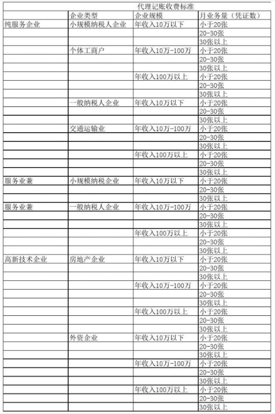 珠海代理记账公司收费表一览，代理记账收费结构构成