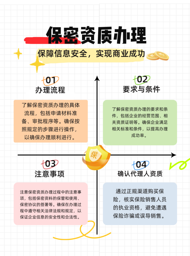珠海保密资质办理的流程、要求与注意事项有哪些