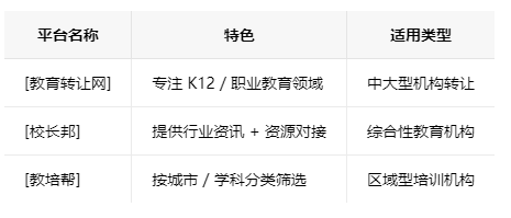 珠海学校类的教育培训机构转让注意事项、哪里有渠道，一般的转让价格是多少